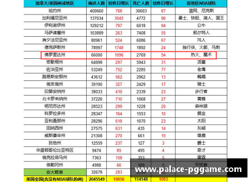 PG模拟器NBA球员工资发放机制详解 - 副本