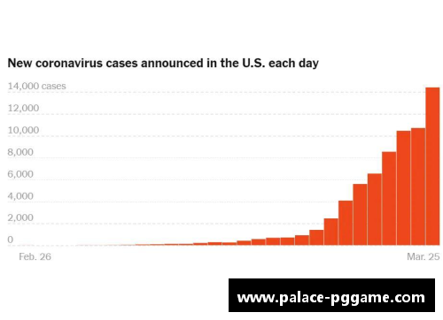 PG模拟器全球疫情新态势：中国以外确诊病例超中国，各国首脑发言各异 - 副本