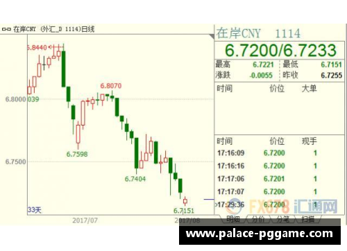 PG模拟器人民币兑美元创45个月新高，节前结汇旺季后人民币或面临阶段性回调 - 副本