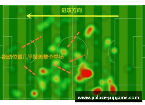 PG模拟器深度分析_低调的铁血战士，西班牙另类中场萨乌尔为何值1.2亿欧元 - 副本